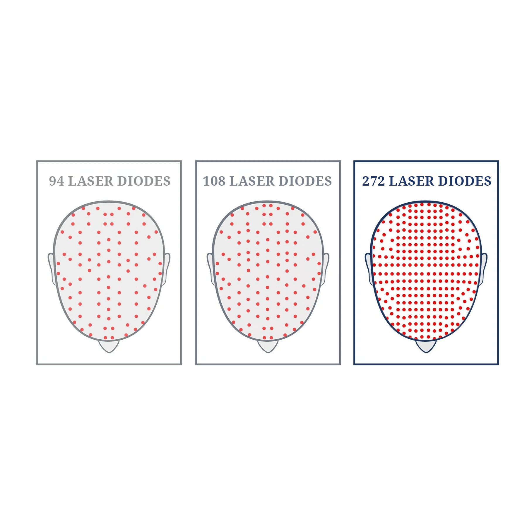 Laser Cap with 272 Laser Diodes | US FDA Approved & Clinically Proven Hair Loss Treatment at Home