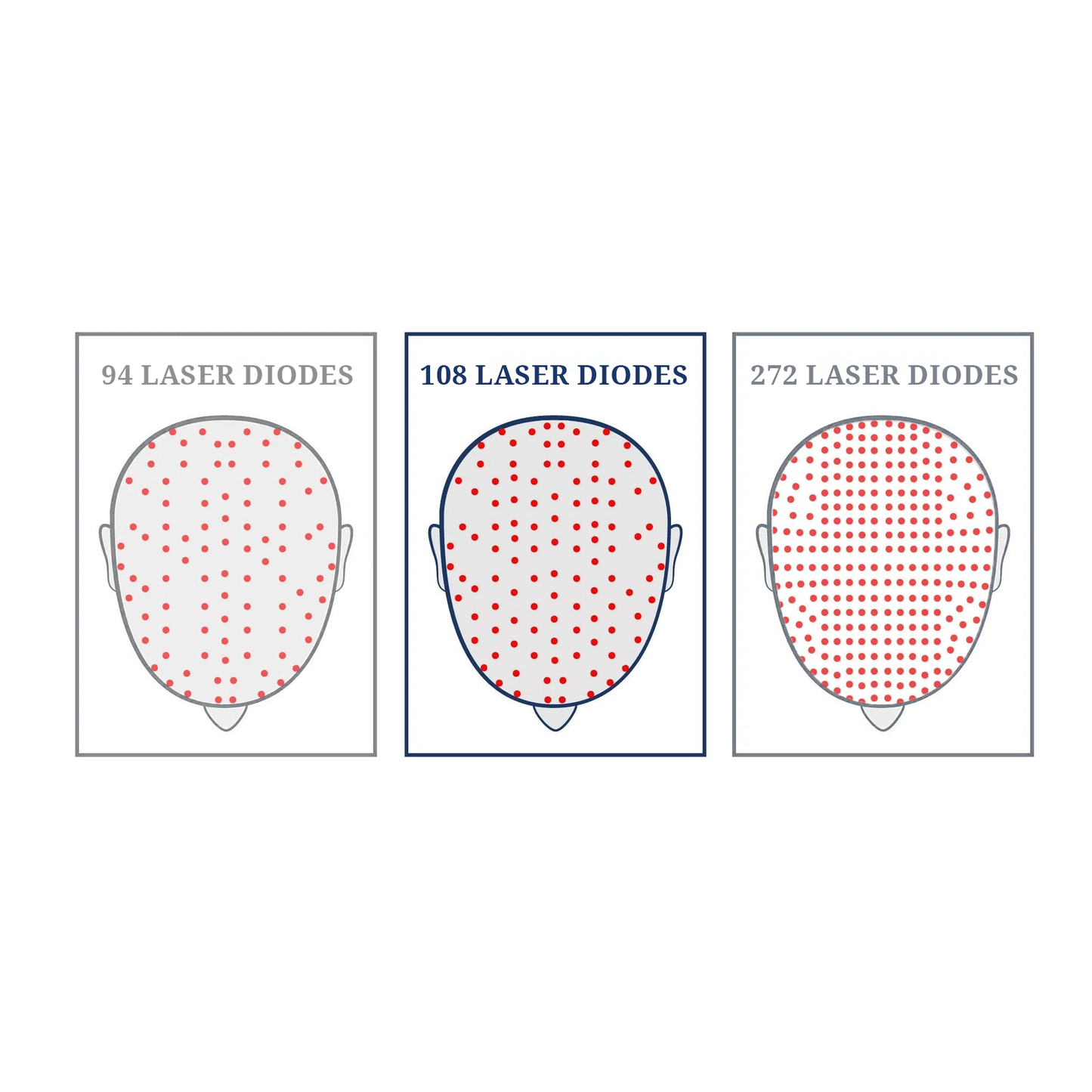 DHI Laser Cap with 108 Diodes