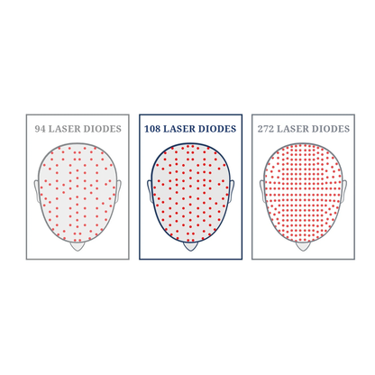 DHI Laser Cap with 108 Diodes