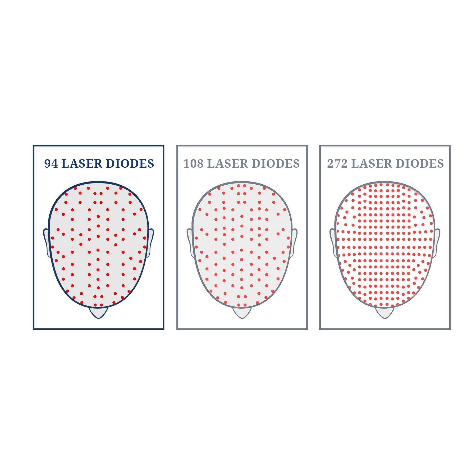 Laser Cap with 94 Laser Diodes | US FDA Approved | Hair Loss Treatment at Home