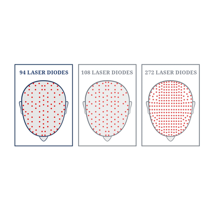 DHI Laser Cap with 94 Diodes