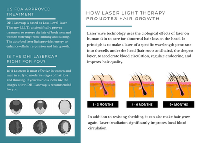 DHI Laser Cap with 94 Diodes