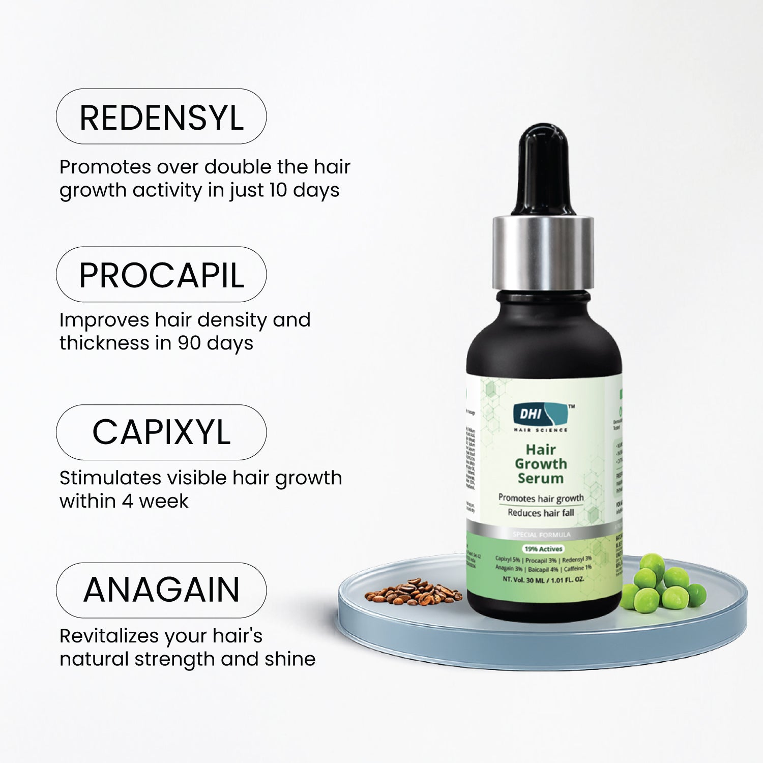 Hair Growth Serum with 19% Active Blend | 5% Capixyl, 3% Procapil, 3% Redensyl, 3% Anagain | 30 ml Hair Growth Serum with 19% Active Blend | 5% Capixyl, 3% Procapil, 3% Redensyl, 3% Anagain | 30 ml