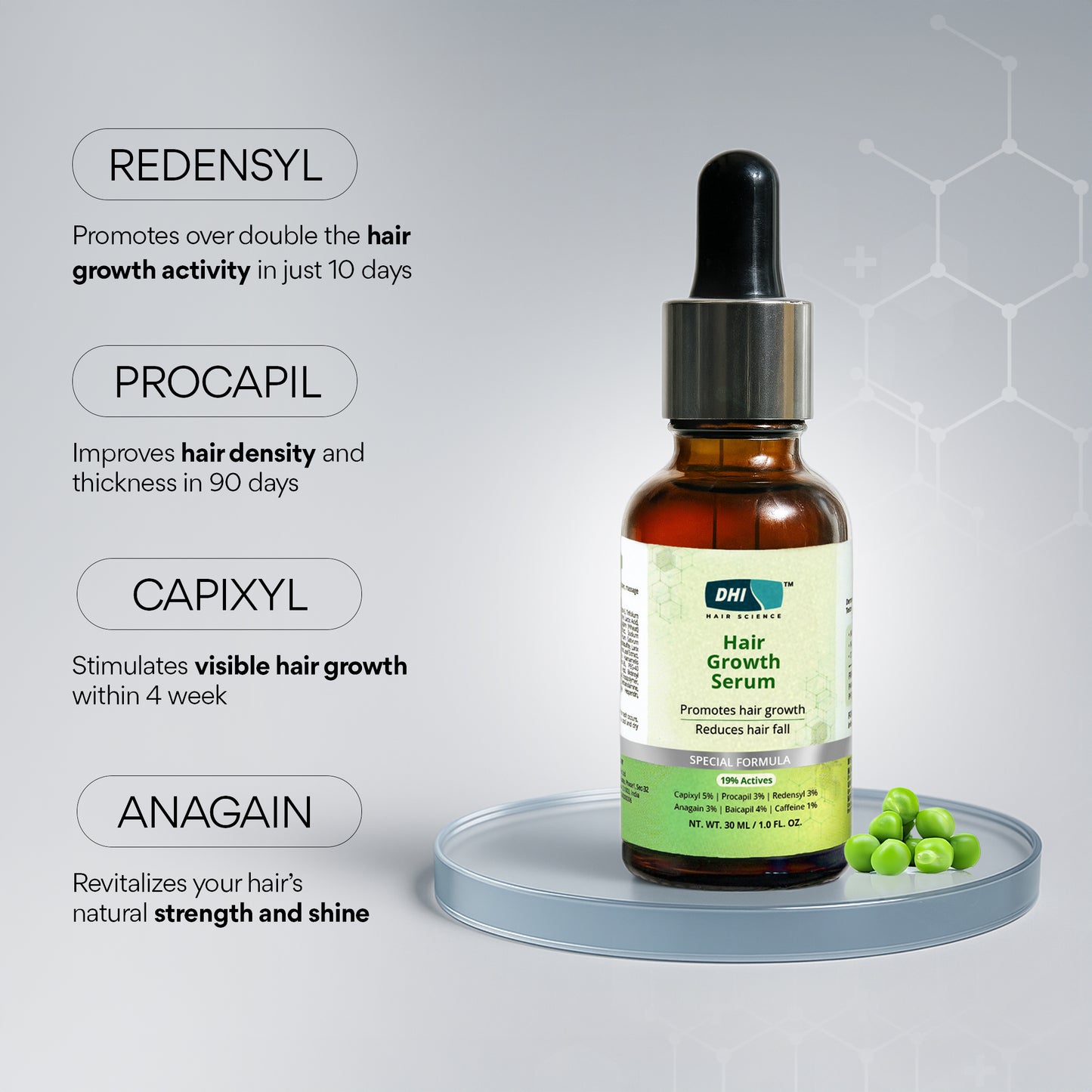 Hair Growth Serum with 19% Active Blend | 5% Capixyl, 3% Procapil, 3% Redensyl, 3% Anagain | 30 ml