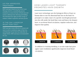 DHI Hair Growth System, FDA Cleared, 108 Laser Diodes Hair Loss Treatment Laser Cap For Thinning Hair