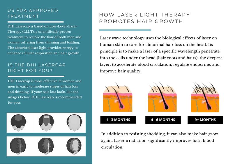 DHI Laser Cap with 108 Laser Diodes | FDA Approved & Clinically Proven Hair Loss Treatment at Home | Best Low Level Laser Therapy For Hair Regrowth In Men & Women